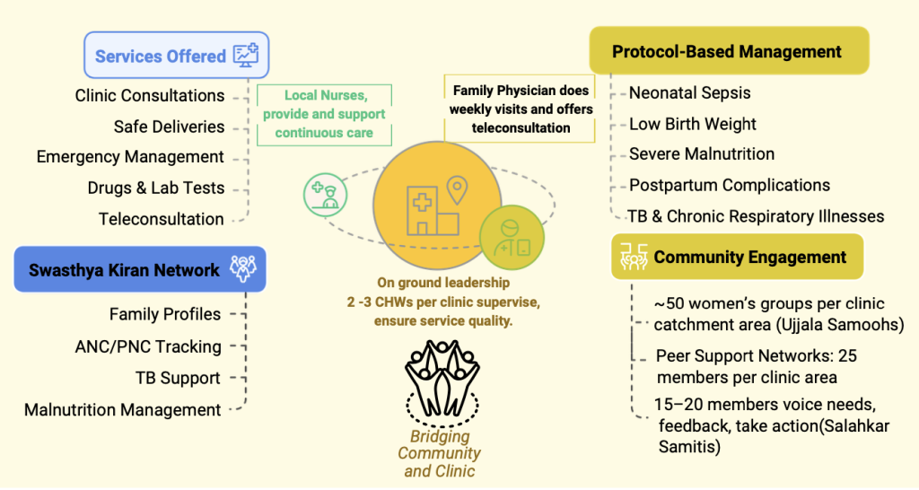 image_Basic Healthcare Service