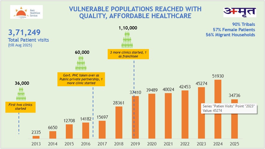 image_Basic Healthcare Service